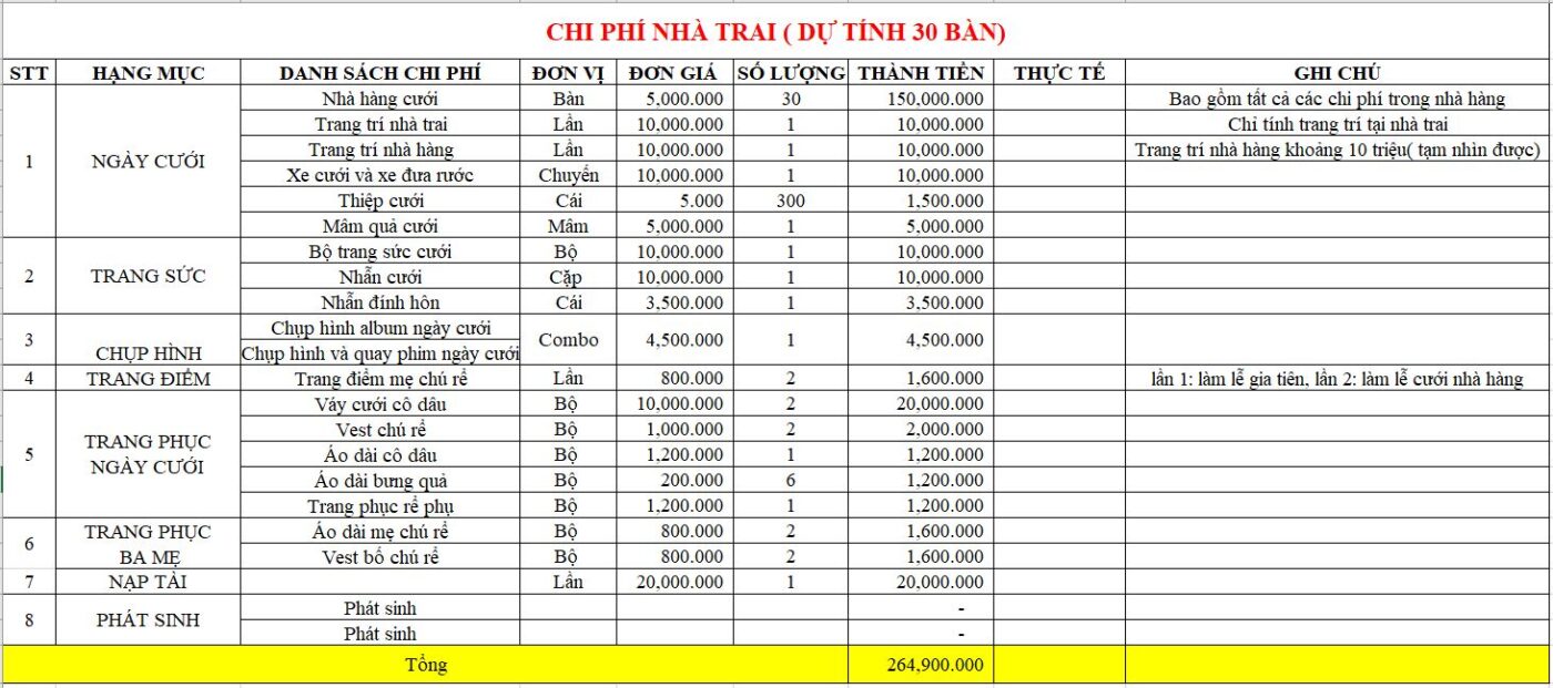 chi-phi-du-tinh-cuoi-nha-trai